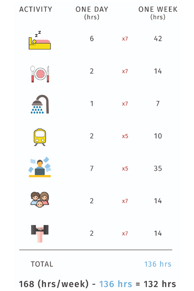 4 Steps to Improving Time Management Using Simple Math
