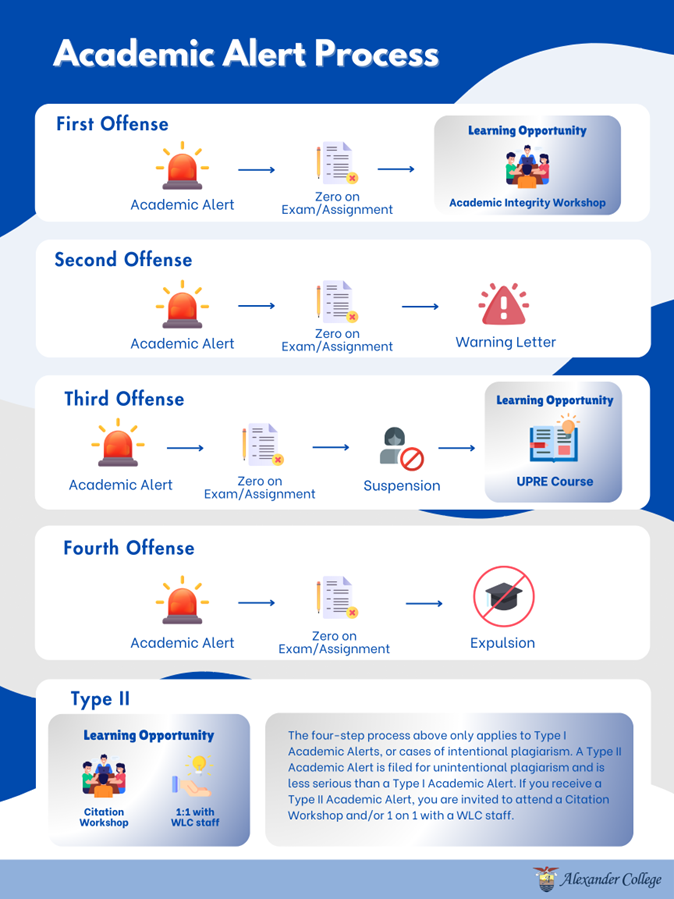 academic alert process